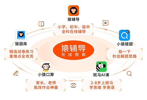 猿辅导完成22亿美元融资，估值155亿美元，全球教育科技独角兽之首